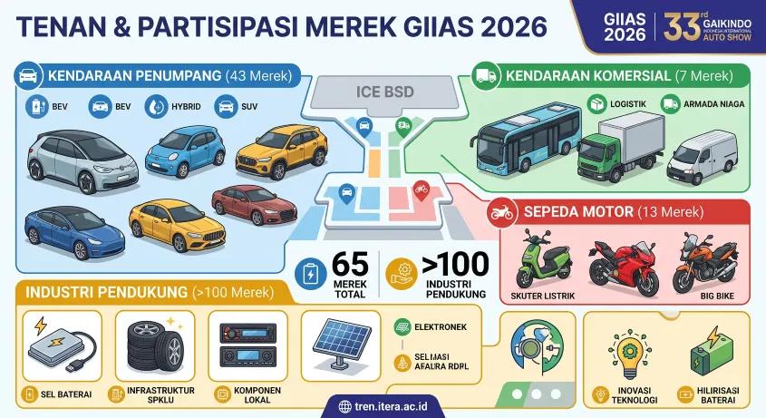 Ramaikan ICE BSD, Lebih dari 60 Merek Otomotif dan Ratusan Industri Pendukung Unjuk Gigi di GIIAS 2026